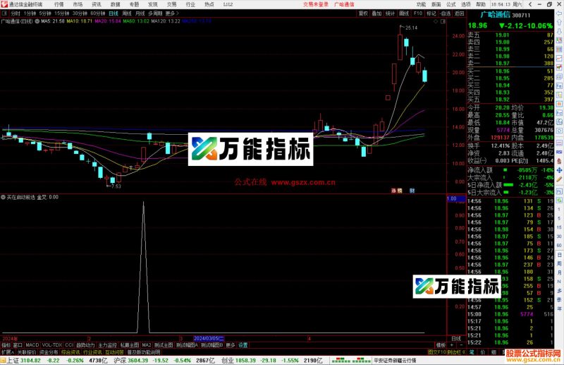 通达信买在启动前选股指标公式源码副图-万能指标公式