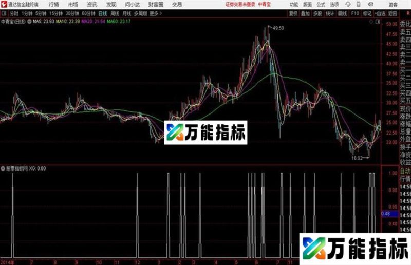 通达信公式涨停板预警 EA-万能指标公式