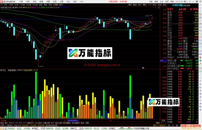 通达信寻庄指标公式源码副图-万能指标公式