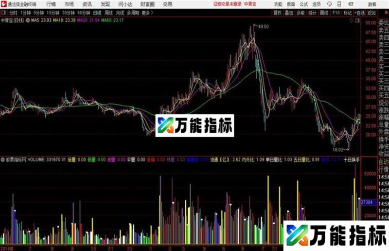 通达信金柱成交量 EA-万能指标公式