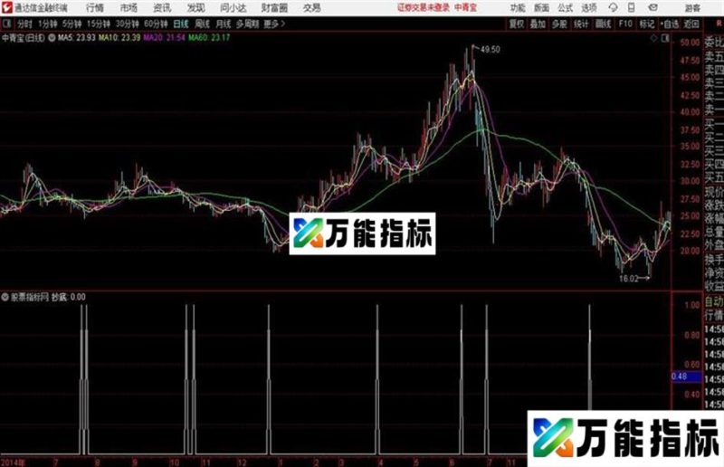 通达信公式尾盘必涨 EA-万能指标公式