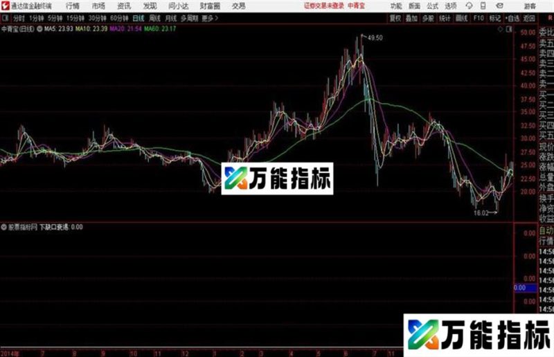 通达信公式缺口衰竭见底 EA-万能指标公式