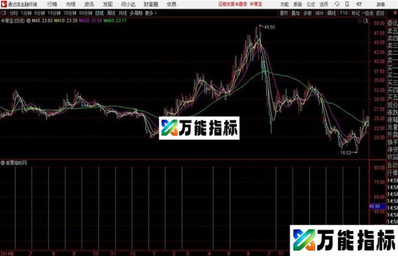 通达信大盘变盘主图 EA-万能指标公式