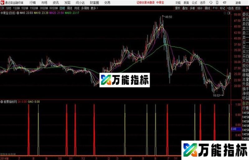 通达信公式TD九转 EA-万能指标公式
