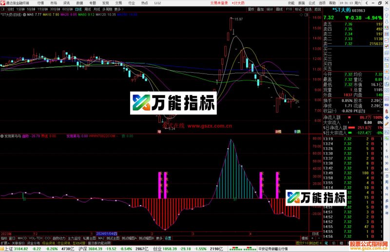 通达信发现嘿马副图买入逃顶源码分享-万能指标公式