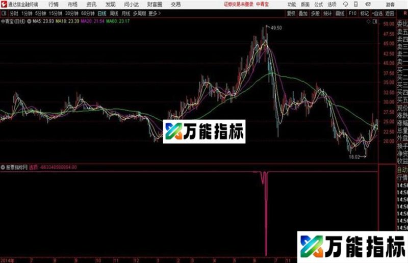 通达信公式顶出逃通达信公式 源码 K线图 EA-万能指标公式