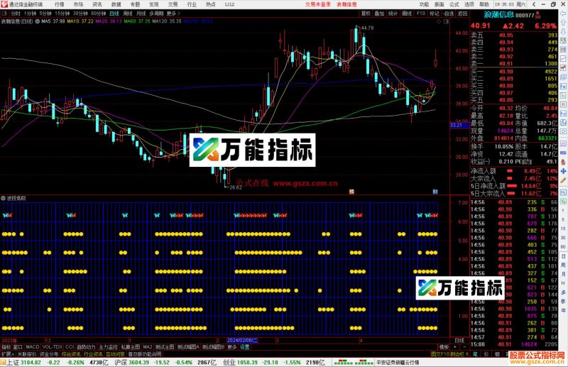 通达信波段低吸副图好看又好用源码分享-万能指标公式