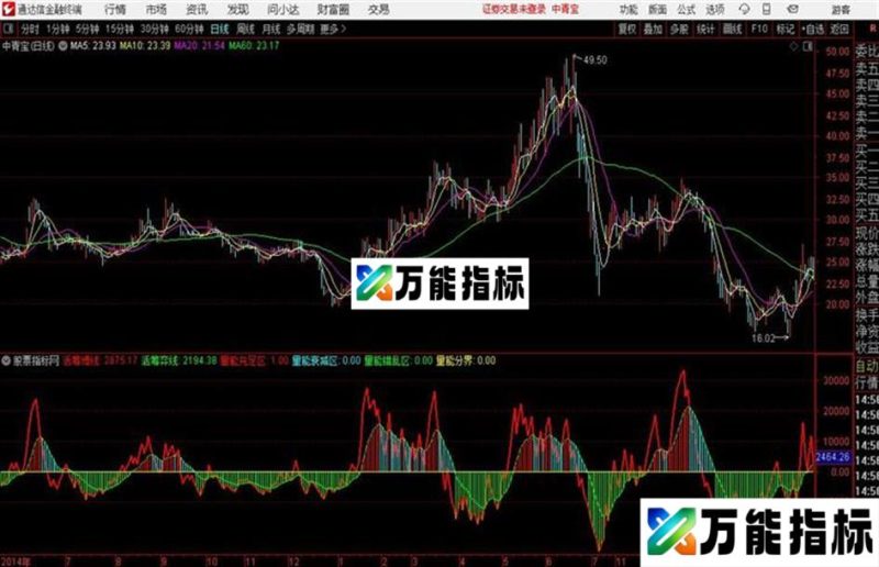 玄机量能通达信公式 源码 K线图 EA-万能指标公式