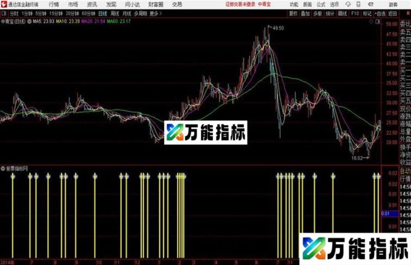 老虎上山通达信公式 源码 K线图 EA-万能指标公式