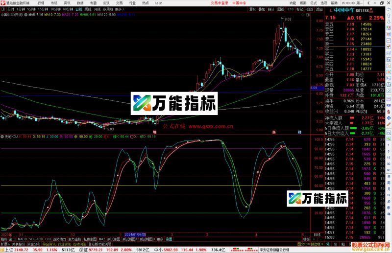 通达信天地KDJ指标公式源码副图-万能指标公式