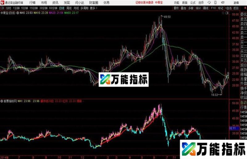 中线波段通达信公式 源码 K线图 EA-万能指标公式