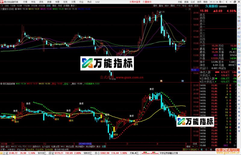 通达信傻瓜看盘都赚钱指标公式进攻撤退源码副图-万能指标公式