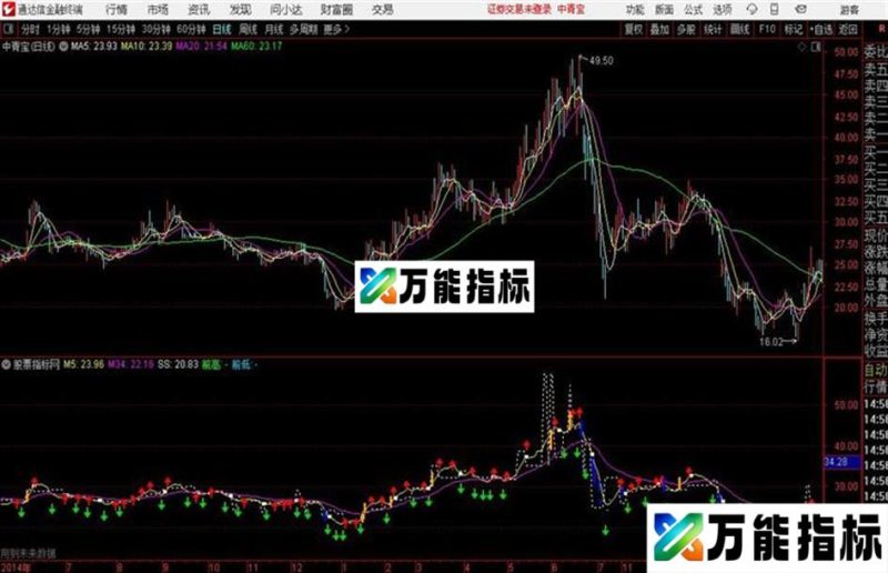 通达信反转魔力主图 EA-万能指标公式