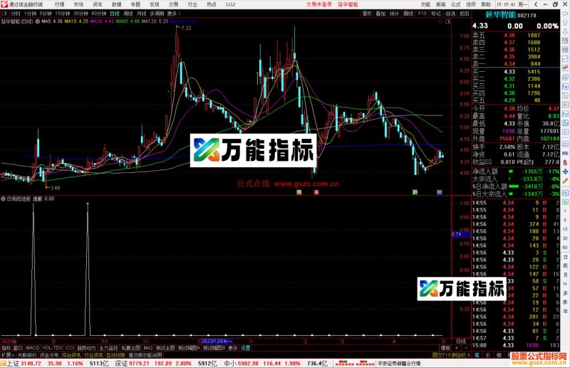 通达信百日低阳选股指标公式源码副图-万能指标公式