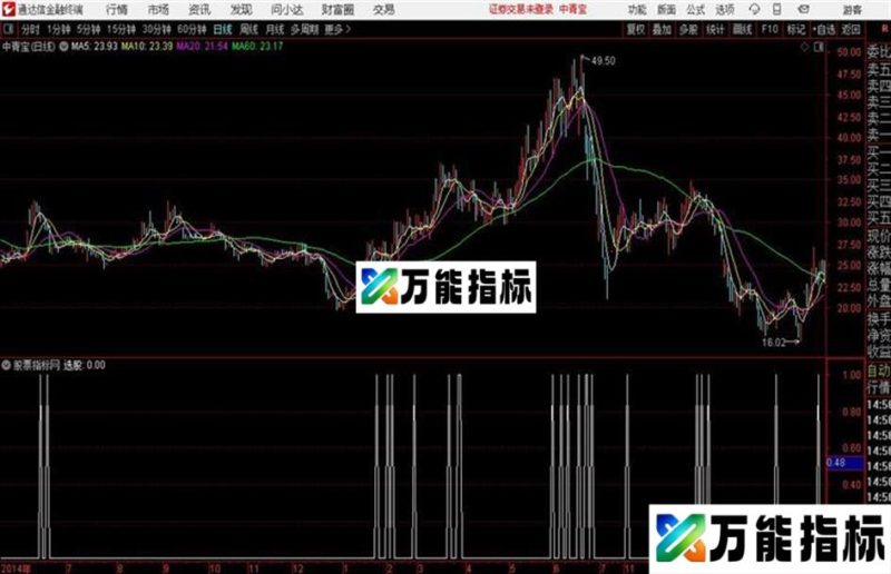 通达信振荡回调买入 EA-万能指标公式