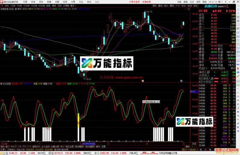 通达信抄在底部指标公式源码白黄蓝红出现介入-万能指标公式