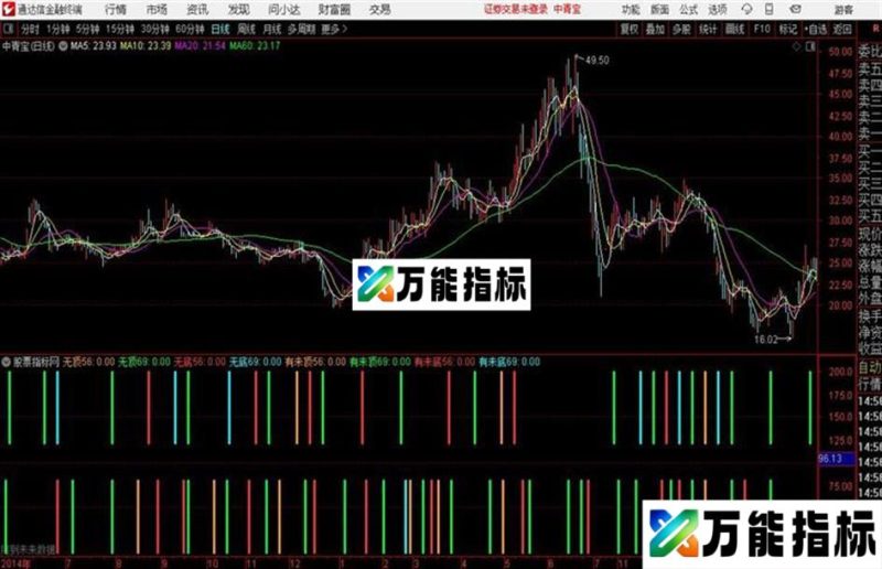 通达信式时间共振点 EA-万能指标公式