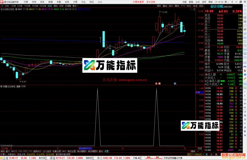通达信倍量过左峰选股指标公式源码副图-万能指标公式