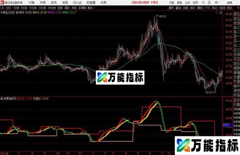 通达信捡钱系统主图 EA-万能指标公式