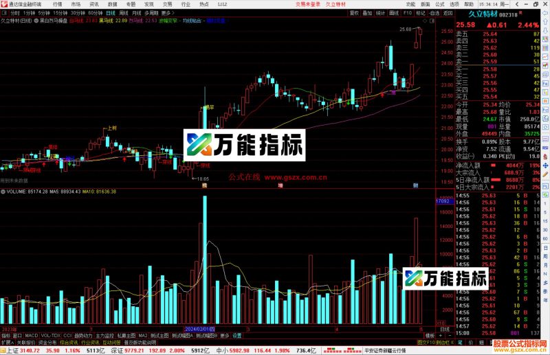 通达信黑白烈马操盘主图指标公式源码-万能指标公式