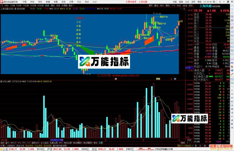 通达信波动突破主图指标公式源码量能平台-万能指标公式