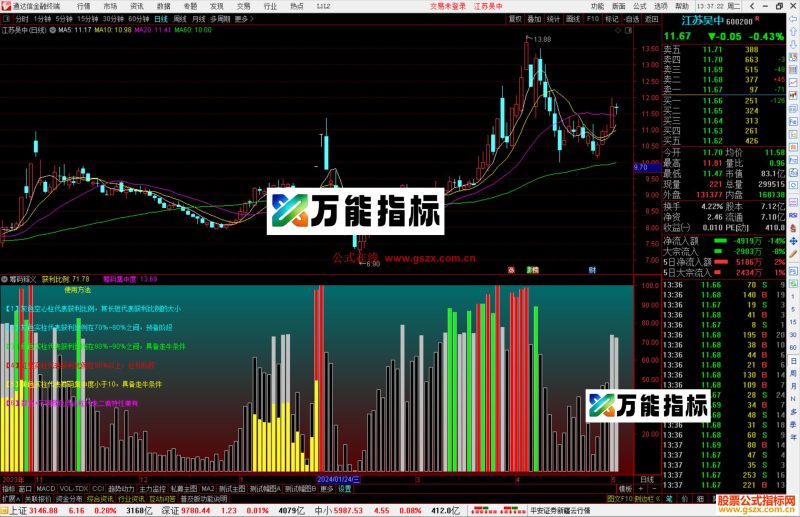 通达信筹码释义指标公式源码副图-万能指标公式