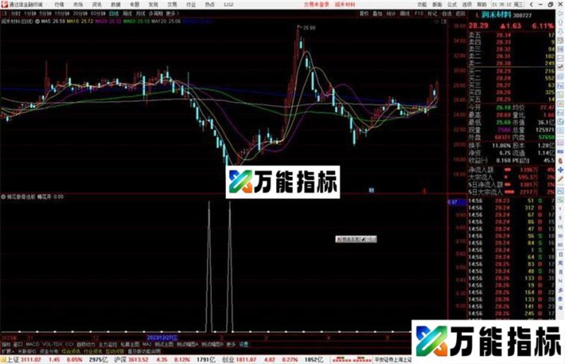 通达信梅花傲骨选股指标公式源码副图 EA-万能指标公式