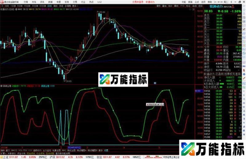 通达信底部企稳指标公式源码副图 EA-万能指标公式