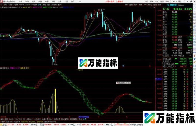 通达信妖股追击指标公式源码副图继续等 EA-万能指标公式