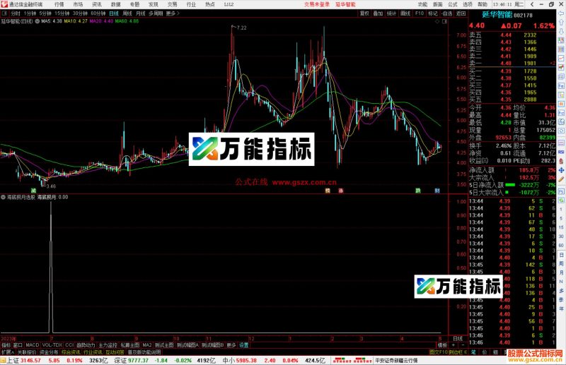 通达信海底捞月选股指标公式源码副图-万能指标公式
