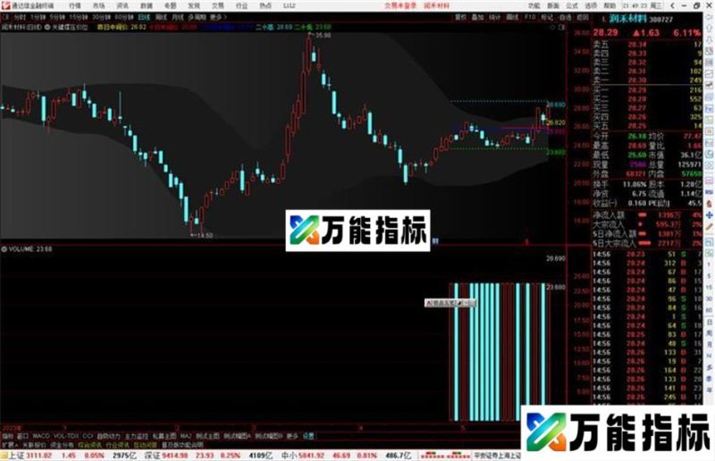 通达信关键撑压价位主图指标公式源码 EA-万能指标公式