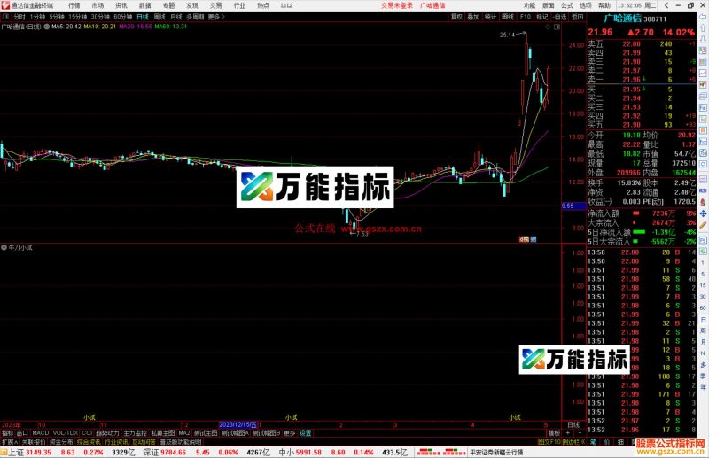 通达信牛刀小试指标公式源码副图-万能指标公式