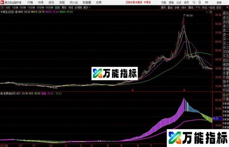 短线最佳买入时机高概率买点 EA-万能指标公式