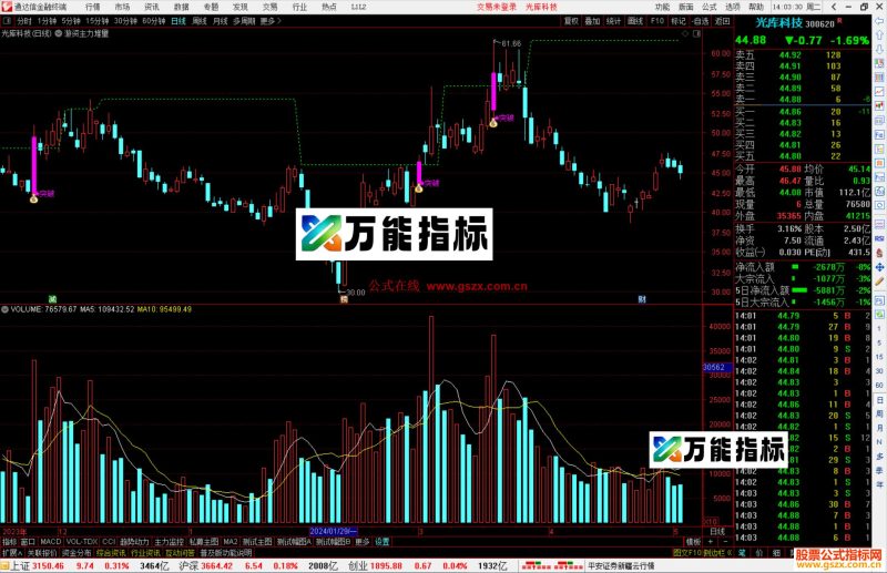 通达信游资主力堆量主图指标公式源码-万能指标公式