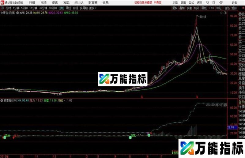 辅助做日内T的分时主图源码分享 EA-万能指标公式