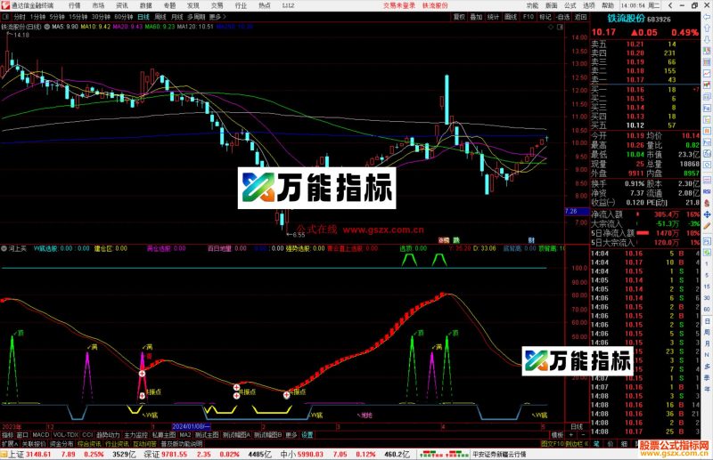通达信河上买W底副图指标源码分享-万能指标公式