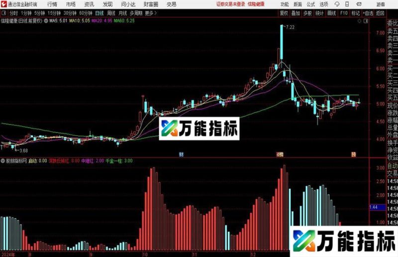 通达信多空资金进阶版指标公式 EA-万能指标公式