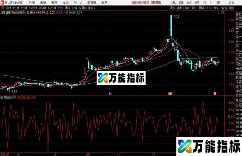 通达信资金威力值指标公式 EA-万能指标公式