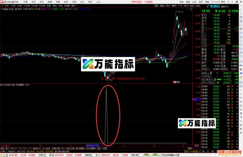 通达信无名神针选股指标公式源码副图-万能指标公式
