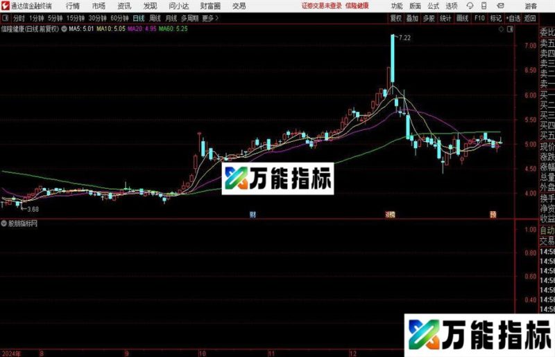 通达信妖股重启指标公式 EA-万能指标公式