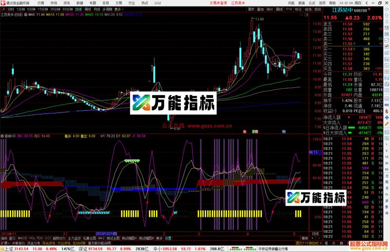 通达信股林KD指标公式源码副图-万能指标公式