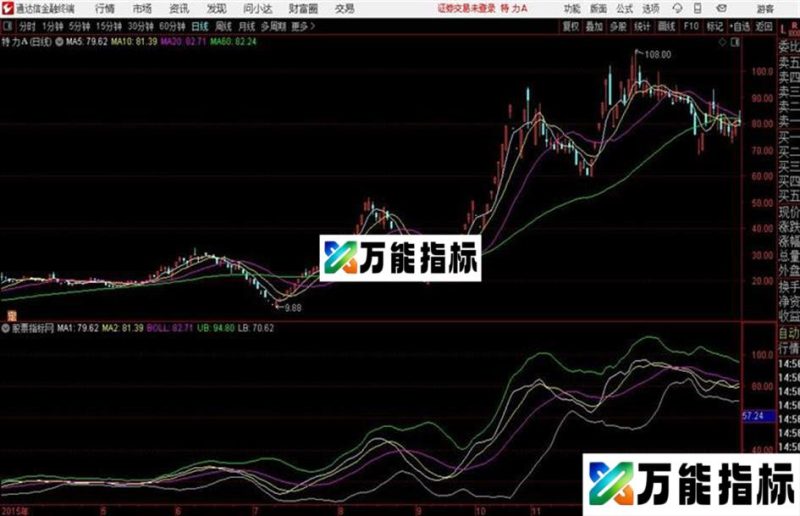 通达信布林组合主图 EA-万能指标公式