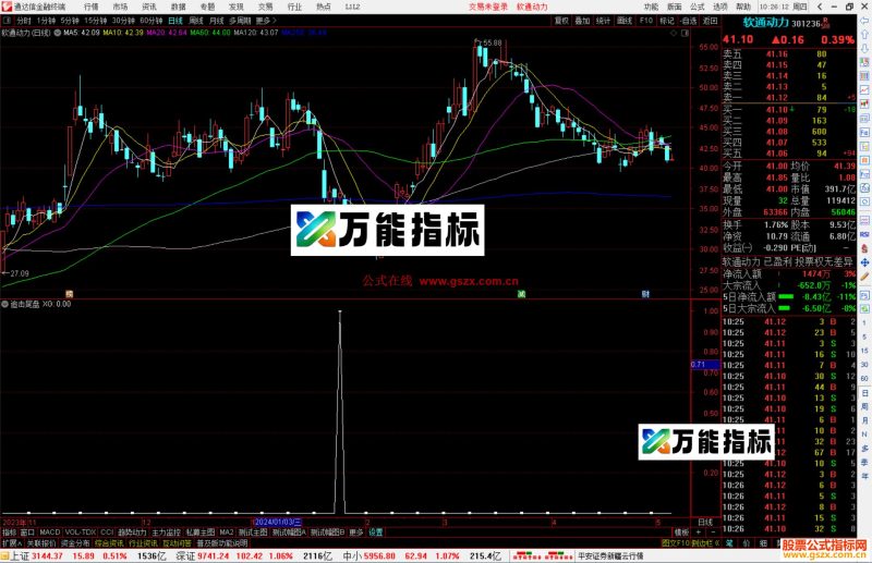 通达信追击尾盘选股指标公式源码-万能指标公式