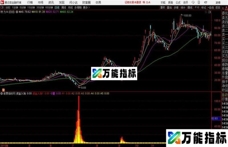 通达信预测主力拉升 EA-万能指标公式