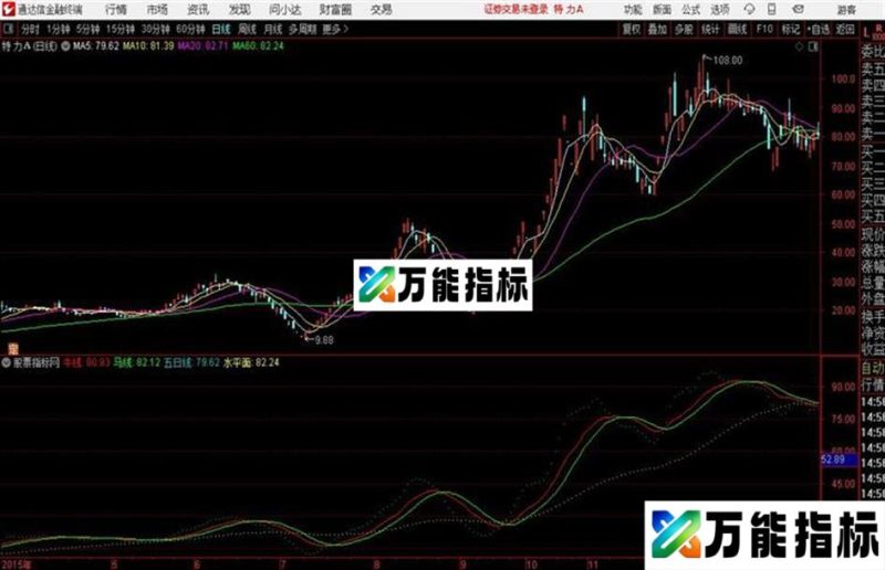 通达信智能辅助线主图 EA-万能指标公式