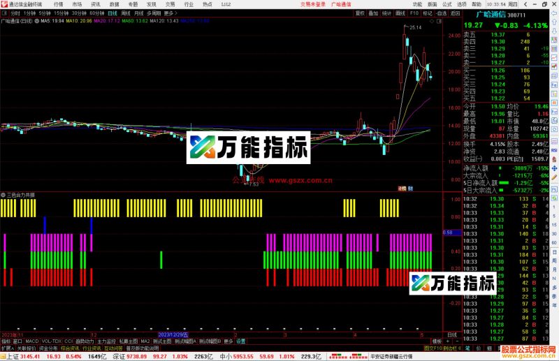 通达信三色合力共振指标公式源码-万能指标公式