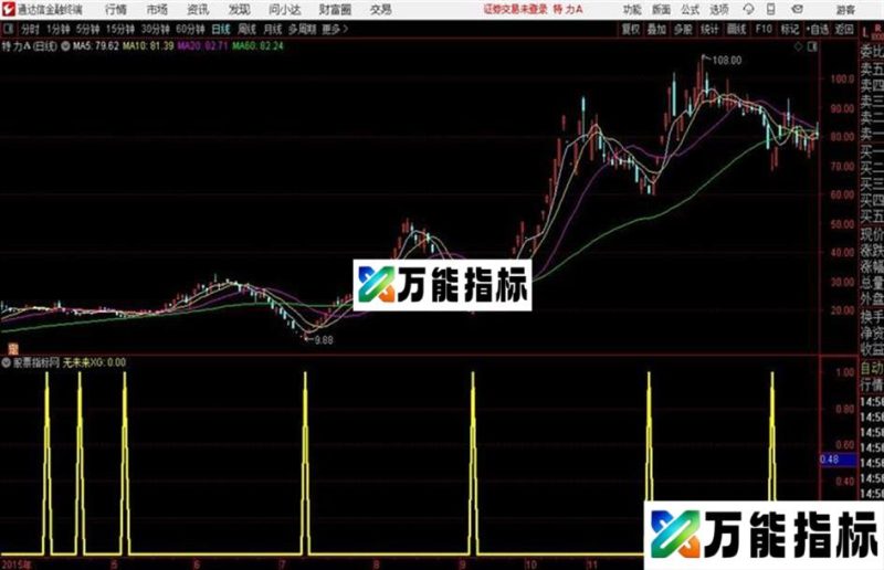 黄金三角通达信公式 源码 K线图 EA-万能指标公式