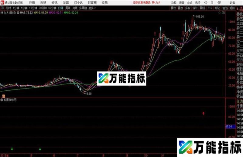 通达信公式裸K信号主图 EA-万能指标公式
