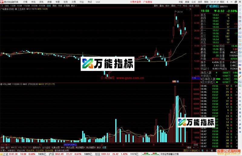 通达信三五成牛主图指标公式源码-万能指标公式