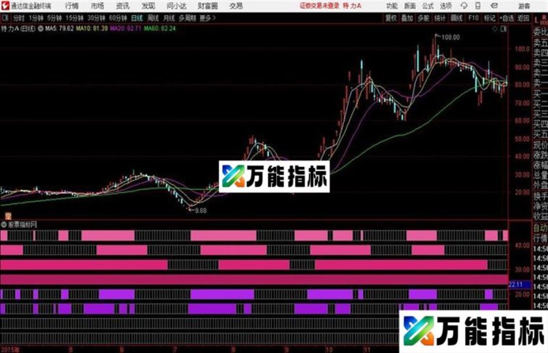 周期叠加通达信公式 源码 K线图 EA-万能指标公式